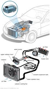 See B0927 repair manual